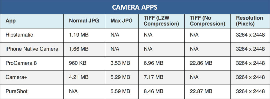 Iphone Camera Resolution Chart