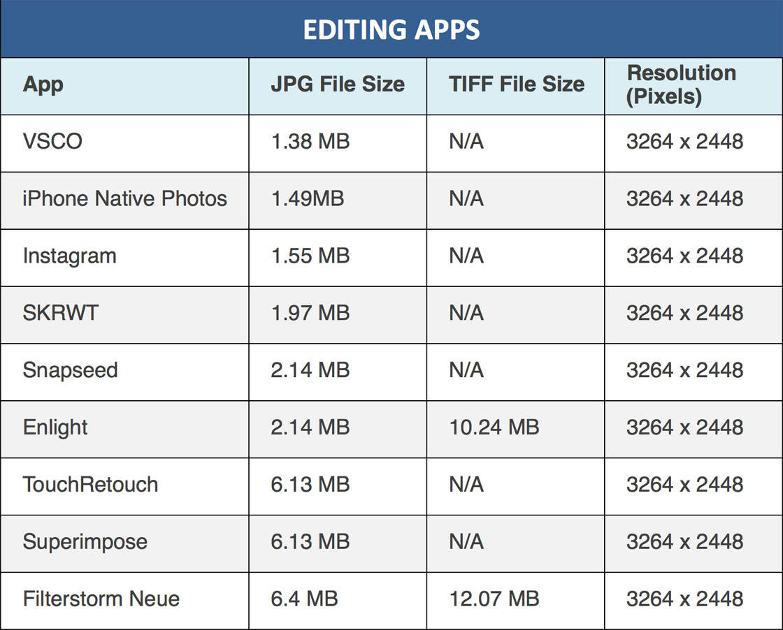 Iphone Camera Resolution Chart