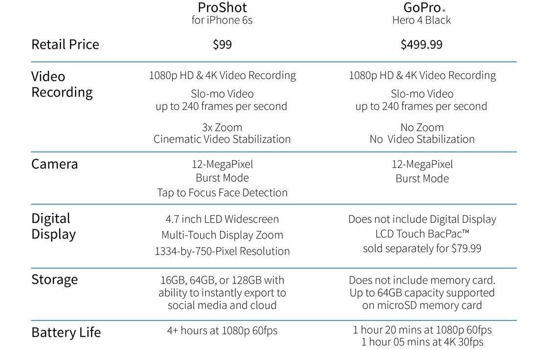 ProShot Waterproof iPhone Case 1 no script