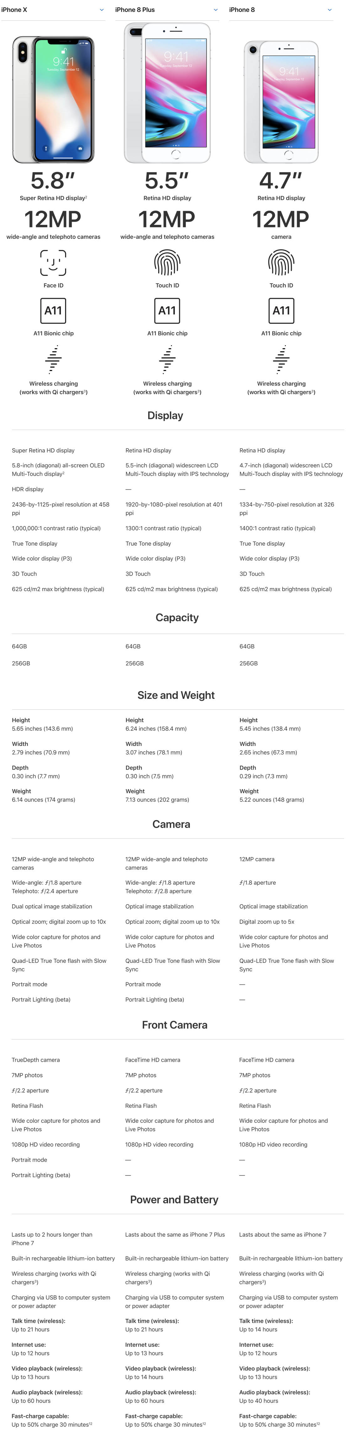 iPhone X Screen Size Versus iPhone 8 Plus