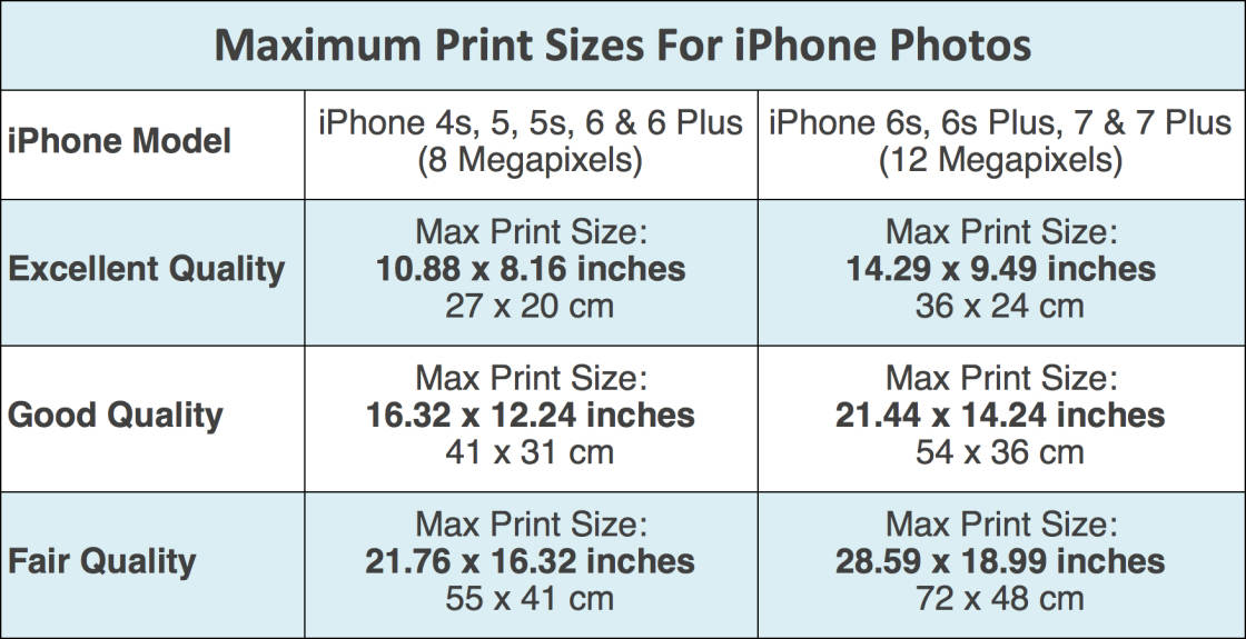 How to Print High-Quality Photos from iPhone