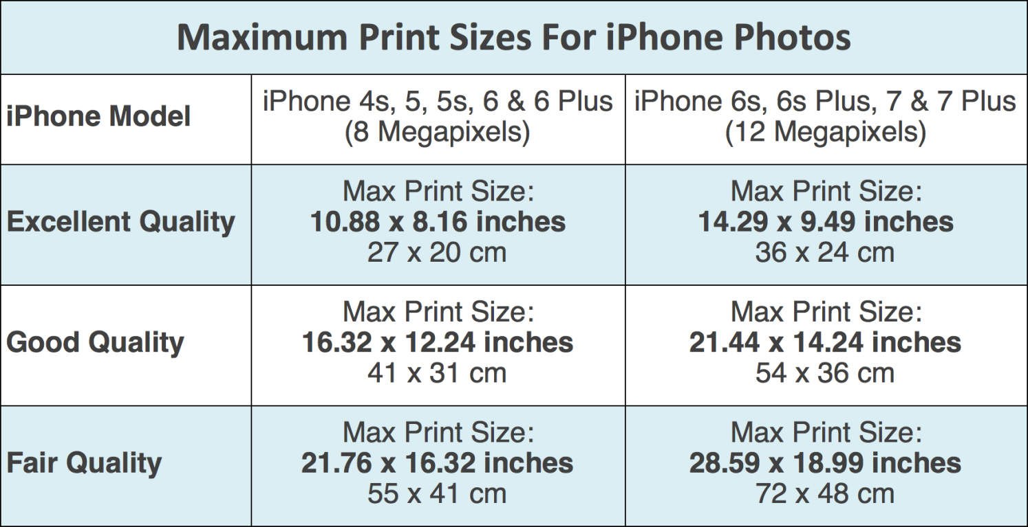 Iphone photo Print Size
