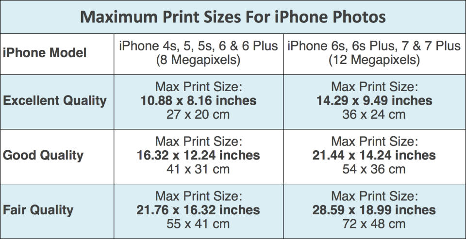 how-big-can-i-print-pixel-to-print-conversion-chart-digital