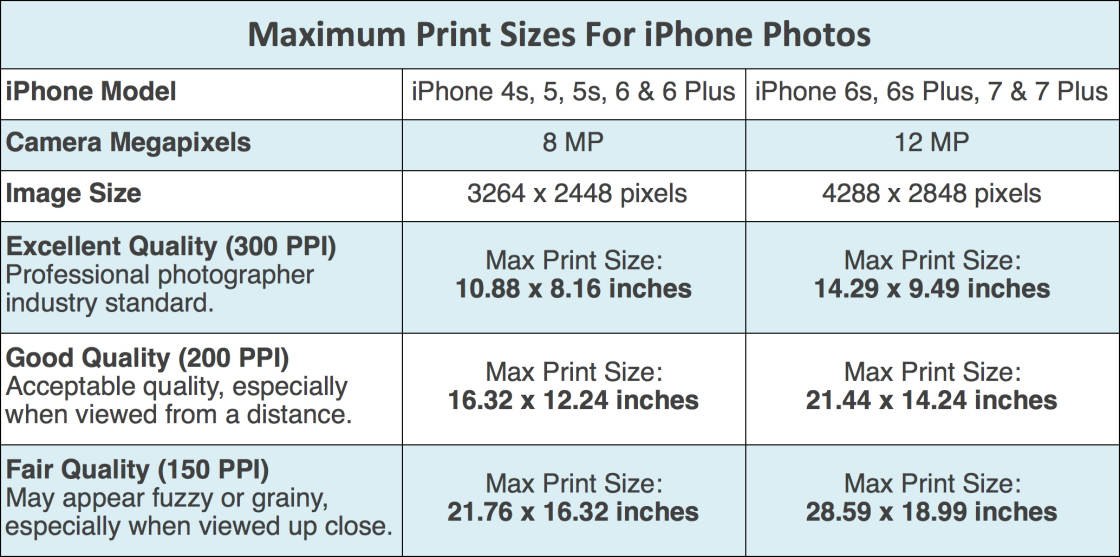 Print iPhone Photos no script