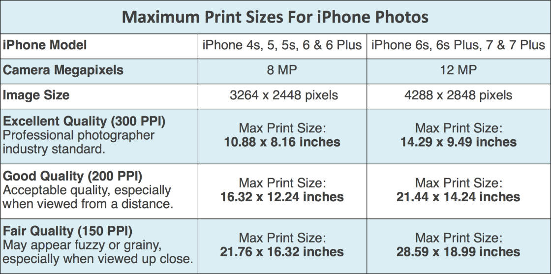 Print iPhone Photos