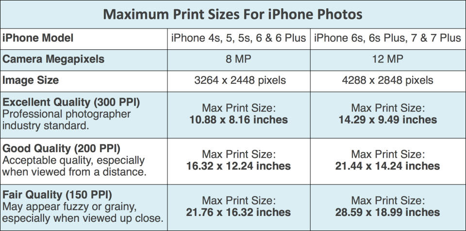 How to print iphone photos and how big you can print them 