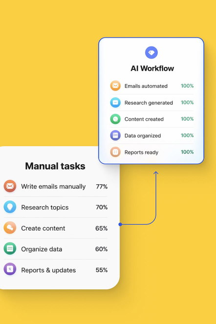 advanced-workflows